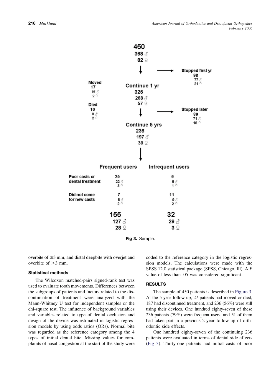 2006_129_2_214_221_Marklund.pdf_第3页