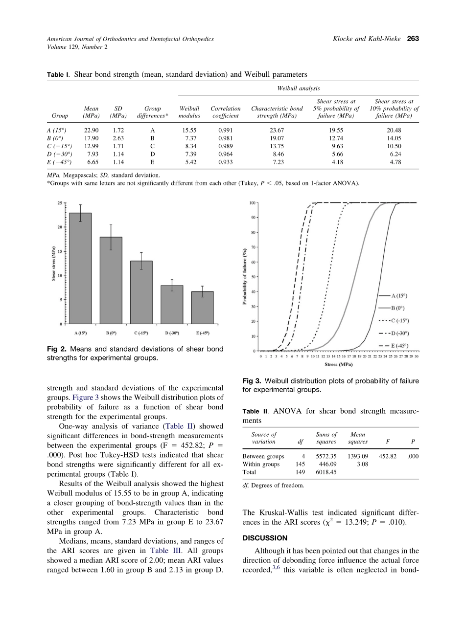 2006_129_2_261_265_Klocke.pdf_第3页