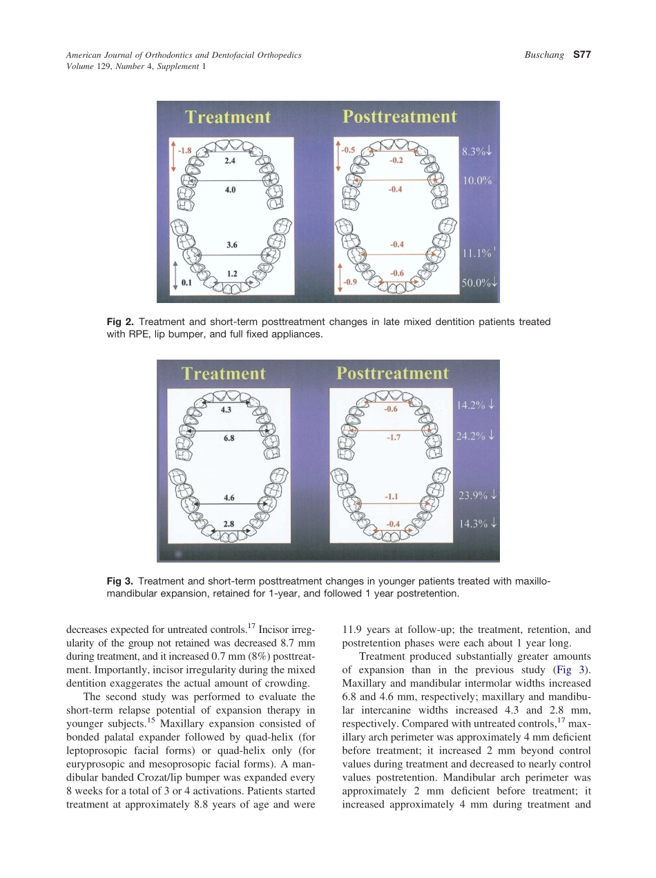 2006_129_4-Suppl-1_S75_S79_Buschang.pdf_第3页
