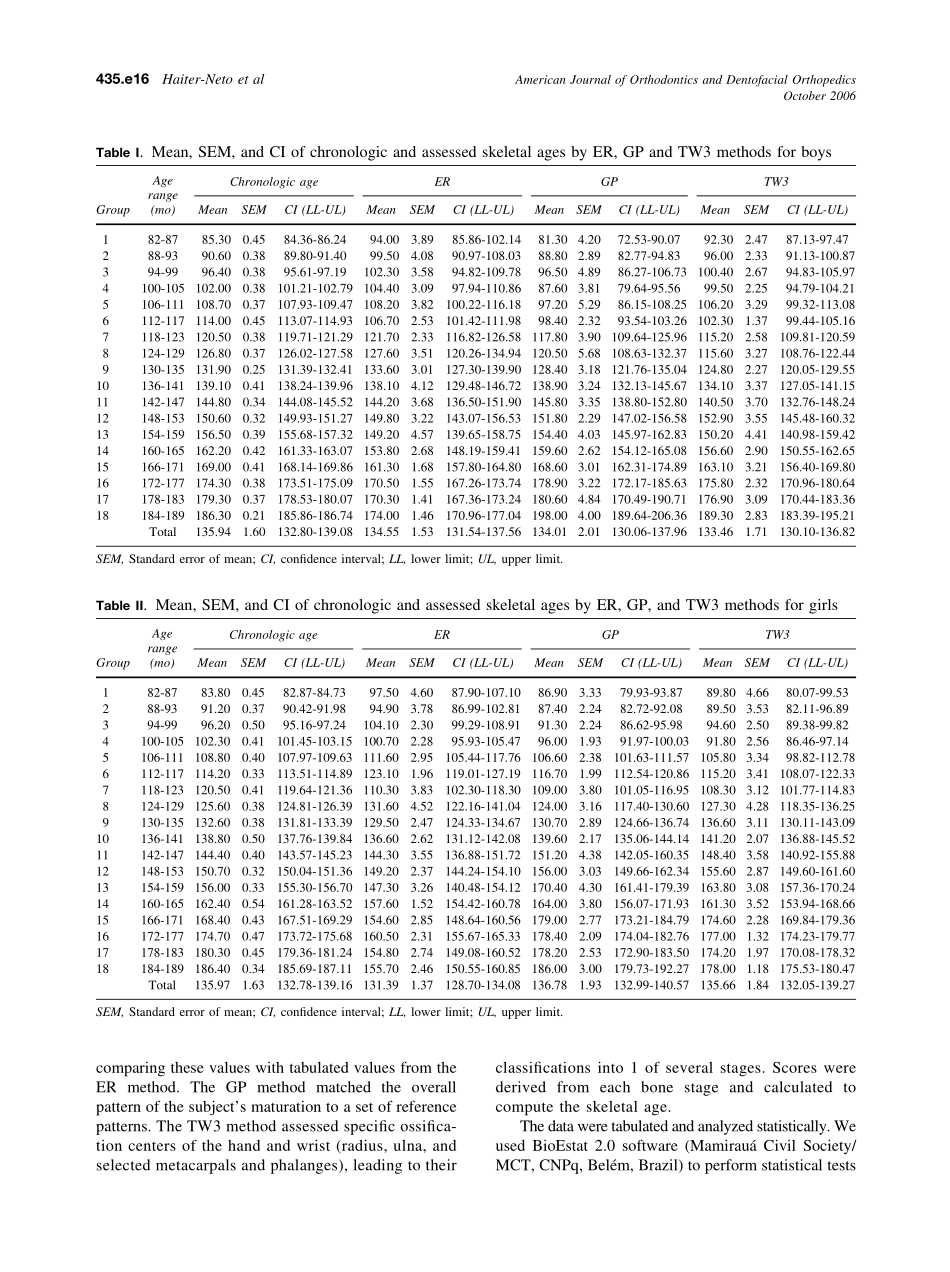 2006_130_4_435.e15_435.e20_Haiter-Neto.pdf_第2页