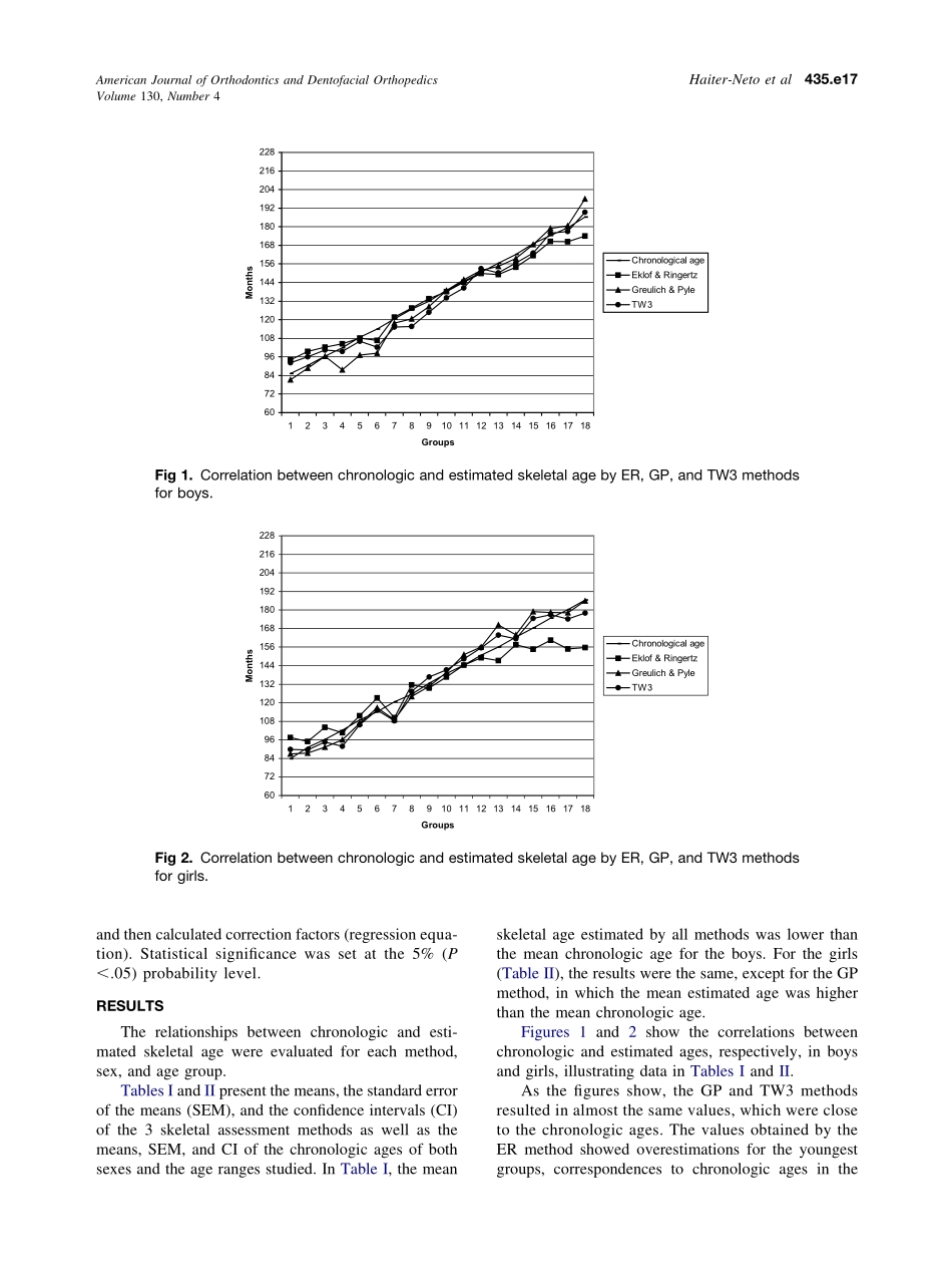 2006_130_4_435.e15_435.e20_Haiter-Neto.pdf_第3页