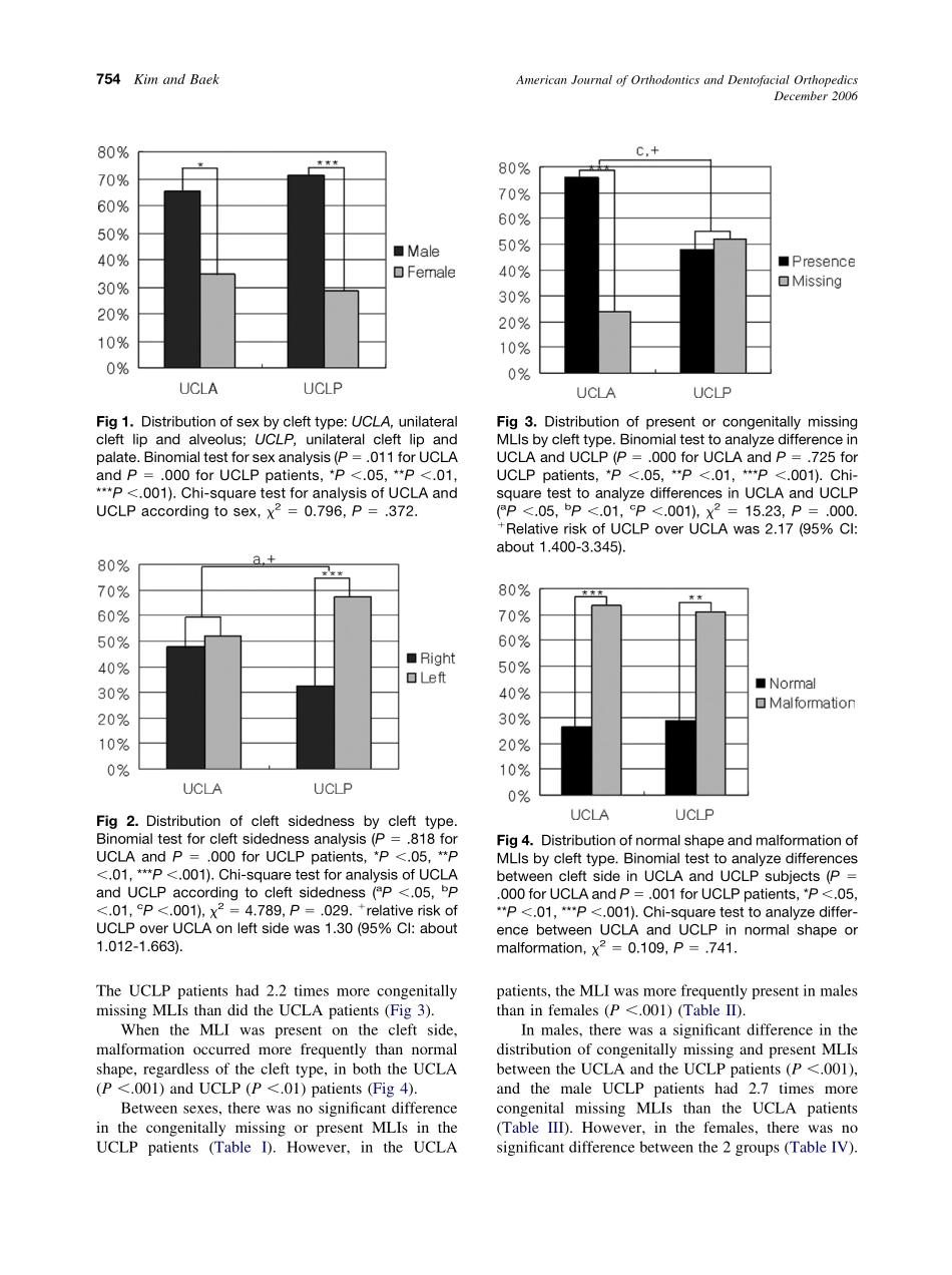 2006_130_6_752_758_Kim.pdf_第3页