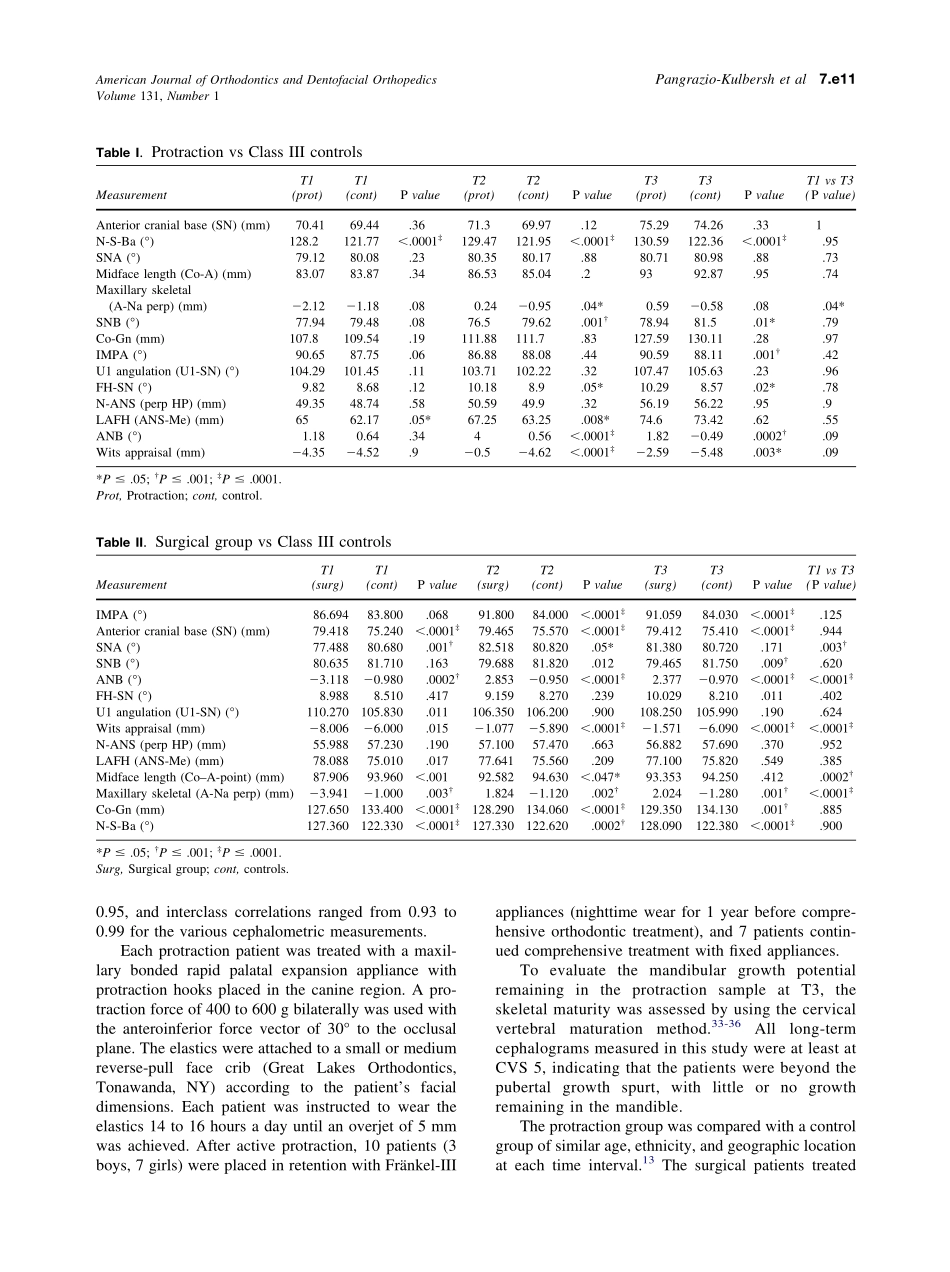 2007_131_1_7.e9_7.e19_Pangrazio-Kulbersh.pdf_第3页