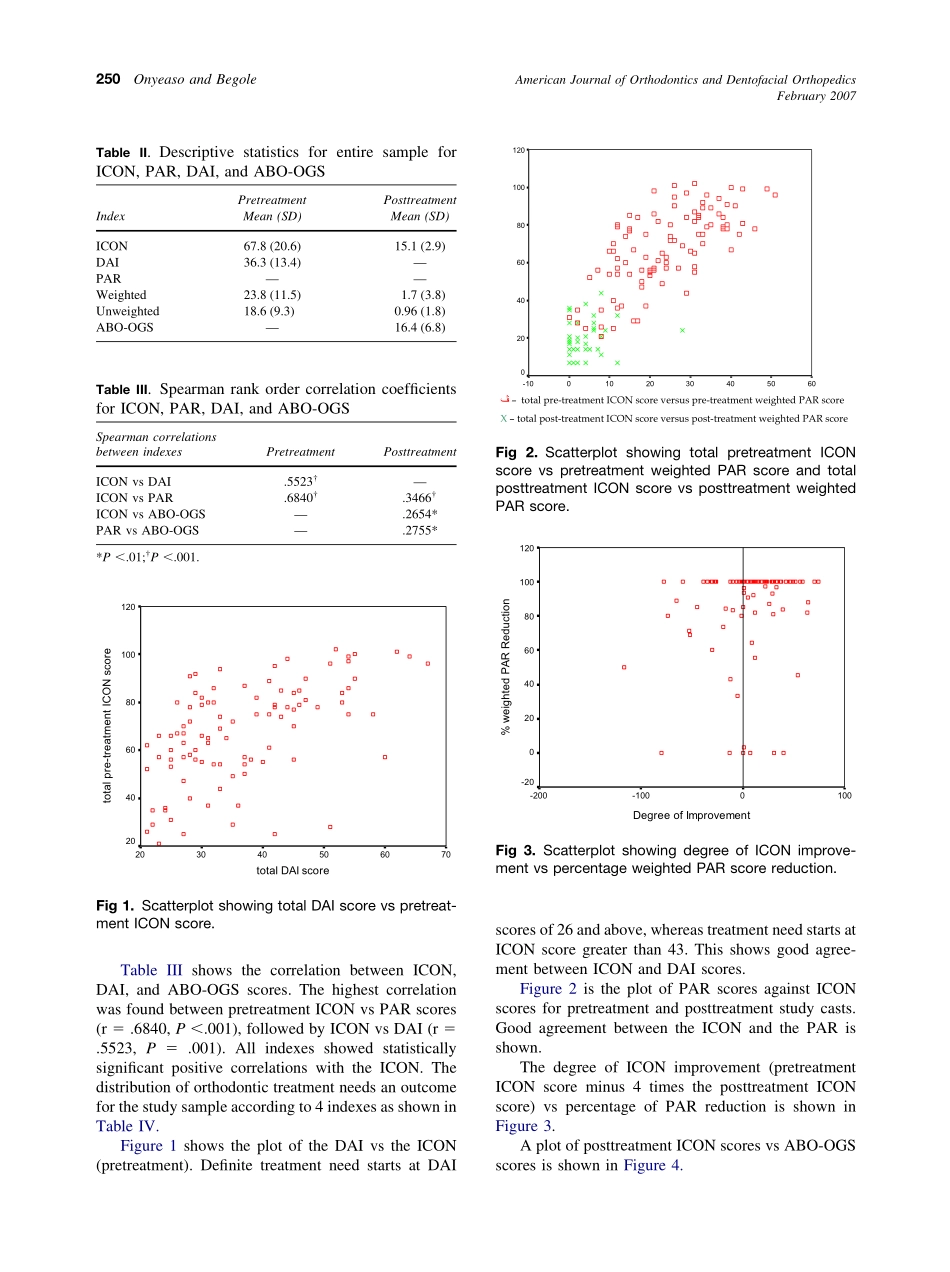 2007_131_2_248_252_Onyeaso.pdf_第3页