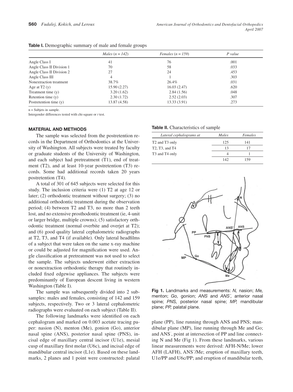 2007_131_4-Suppl-1_S59_S67_Fudalej.pdf_第2页