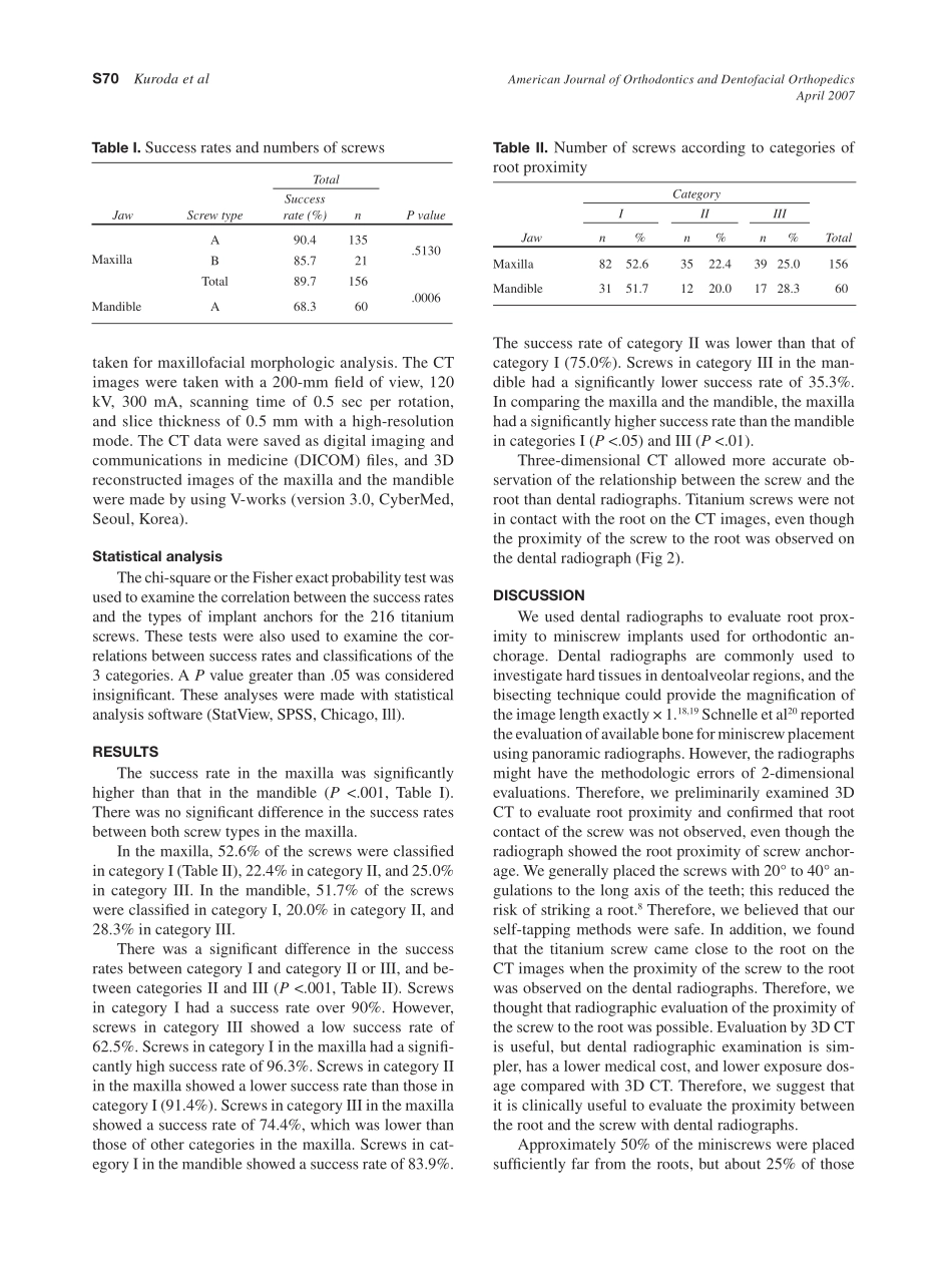 2007_131_4-Suppl-1_S68_S73_Kuroda.pdf_第3页