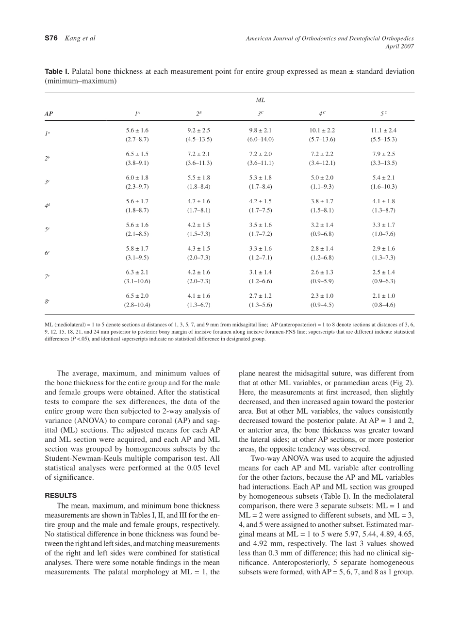 2007_131_4-Suppl-1_S74_S81_Kang.pdf_第3页