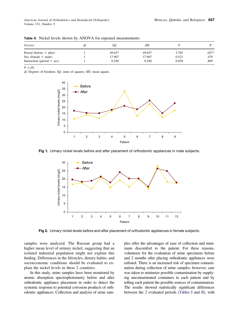 2007_131_5_635_638_Menezes.pdf_第3页