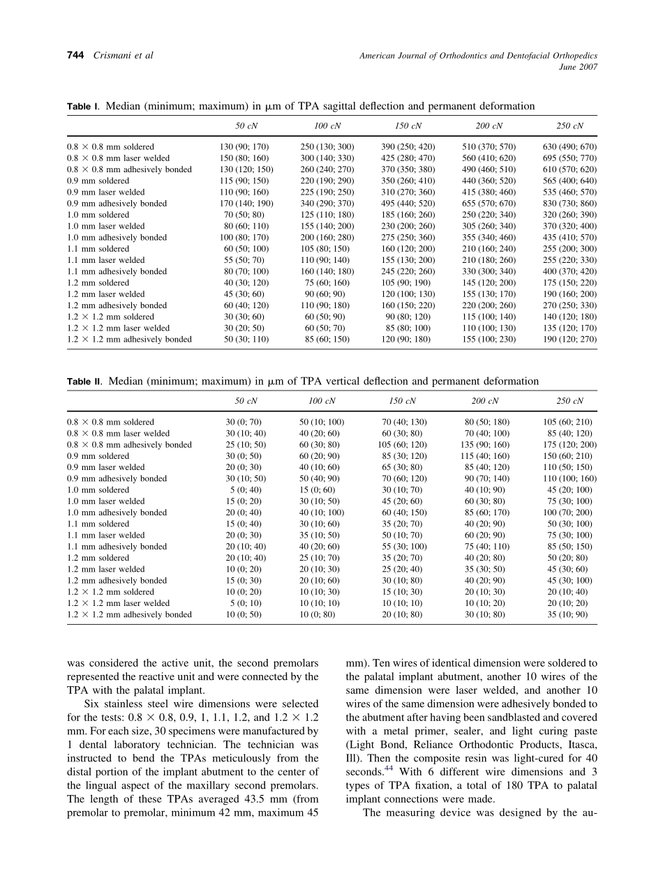 2007_131_6_742_752_Crismani.pdf_第3页