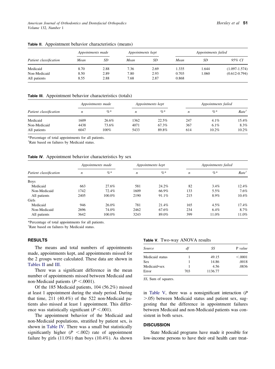 2007_132_1_49_53_Horsley.pdf_第3页