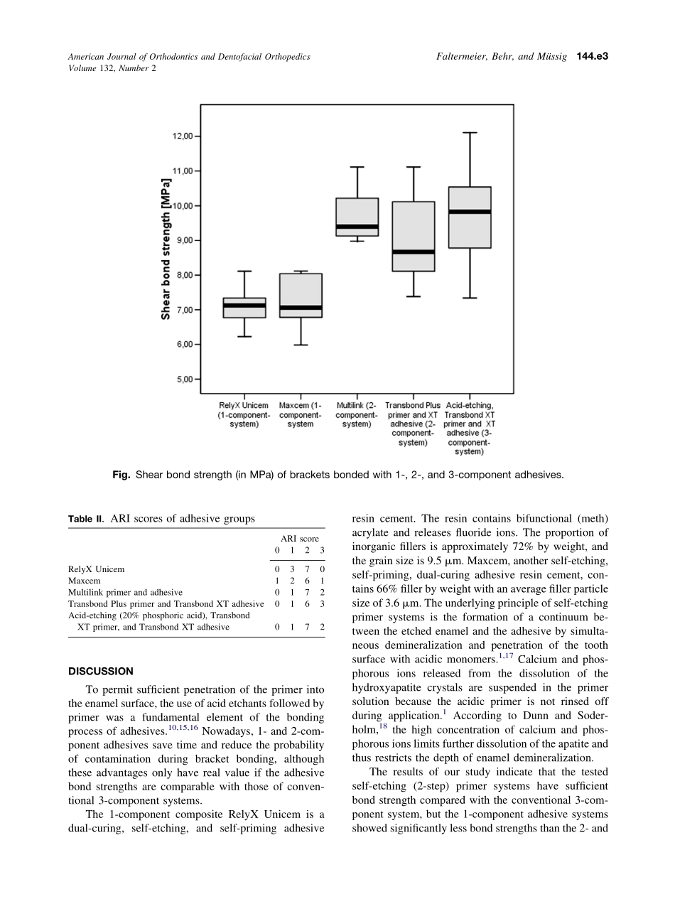 2007_132_2_144.e1_144.e5_Faltermeier.pdf_第3页
