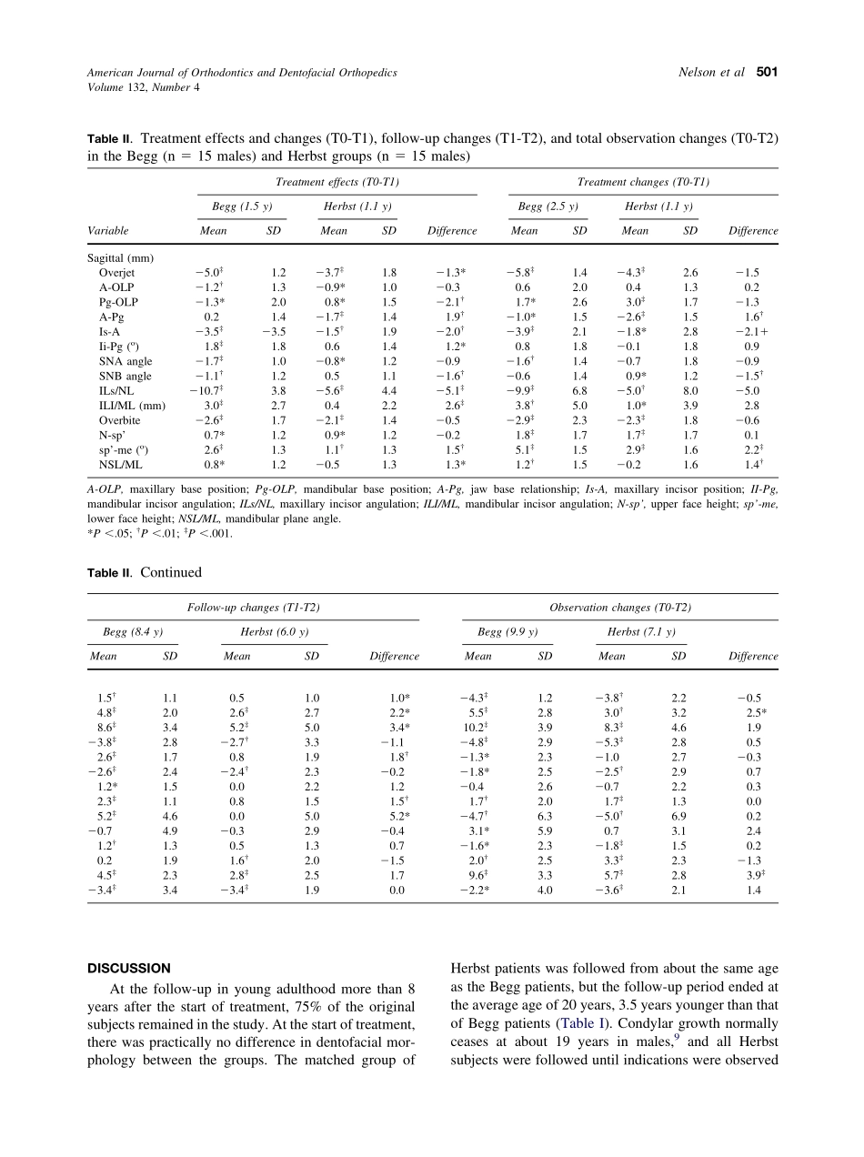 2007_132_4_499_503_Nelson.pdf_第3页