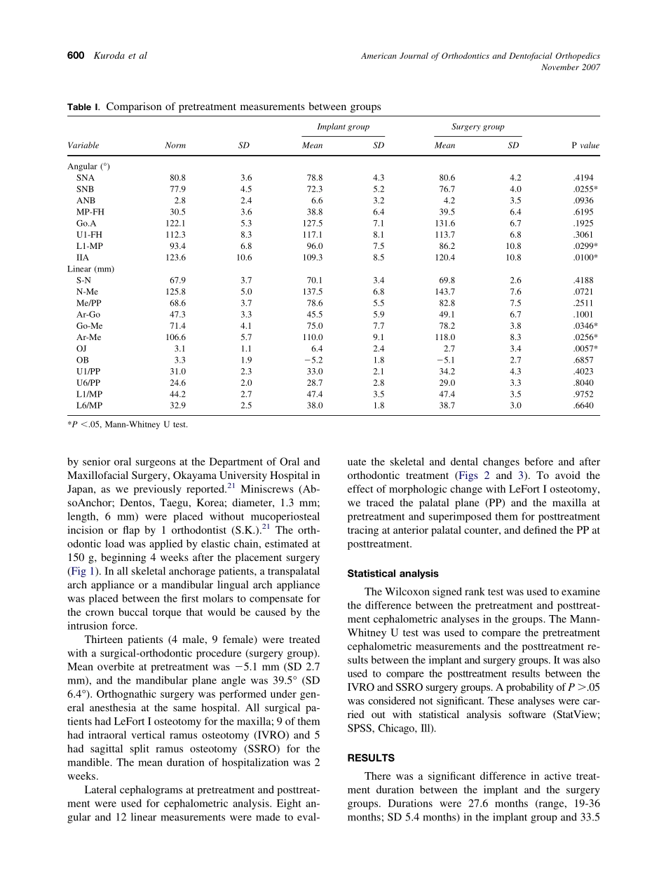 2007_132_5_599_605_Kuroda.pdf_第2页