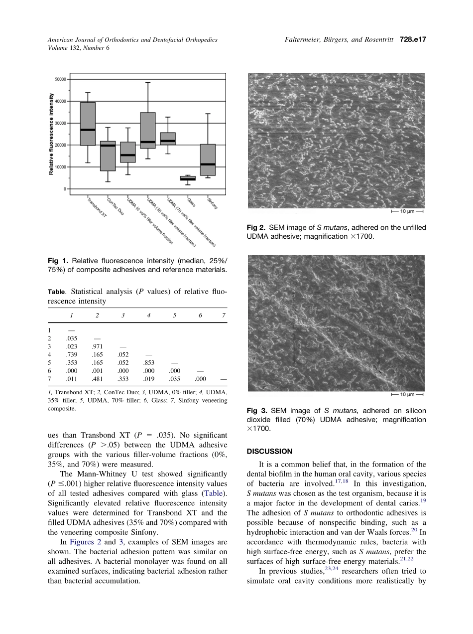 2007_132_6_728.e7_728.e11_Faltermeier.pdf_第3页