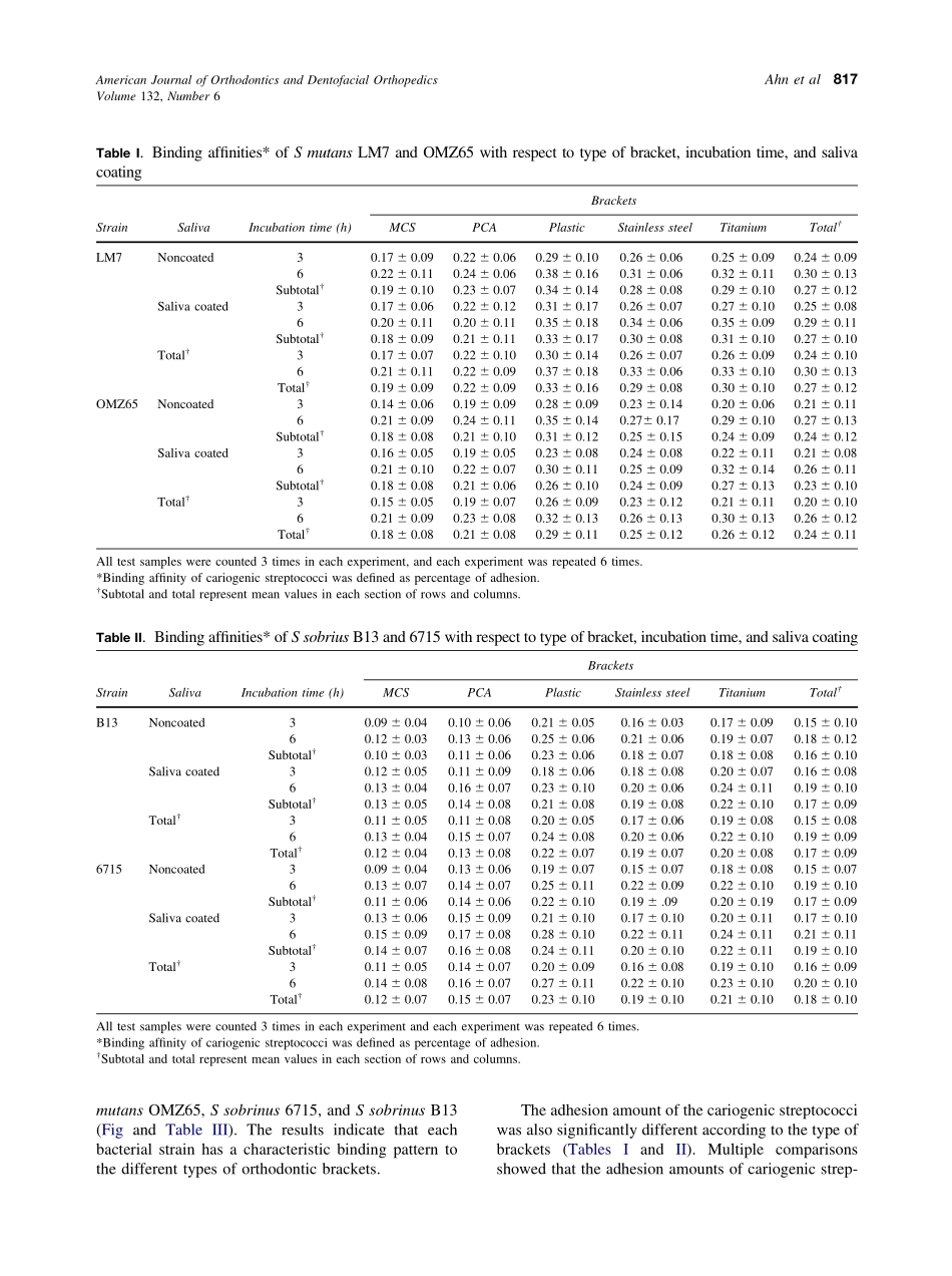 2007_132_6_815_821_Ahn.pdf_第3页