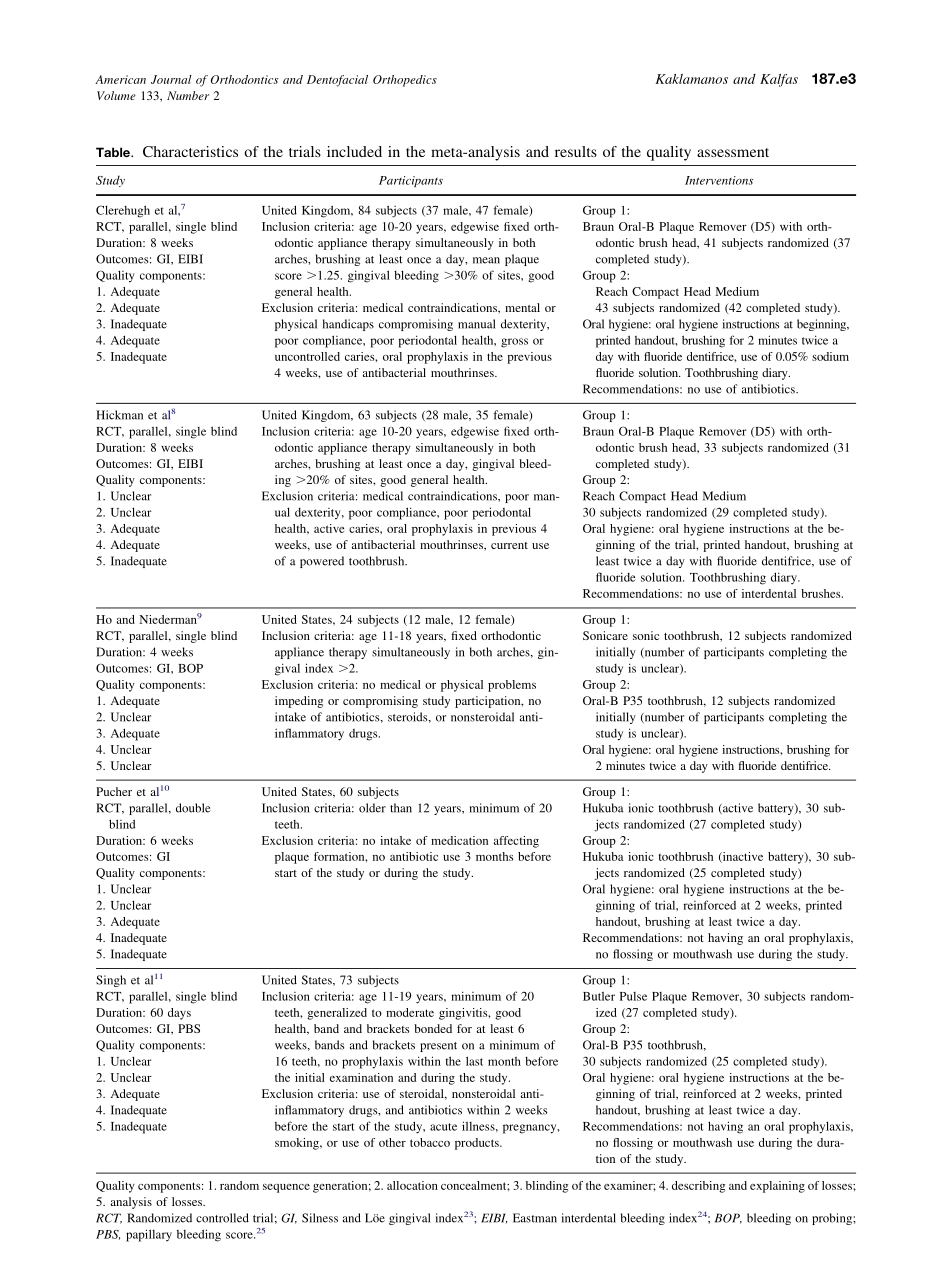 2008_133_2_187.e1_187.e14_Kaklamanos.pdf_第3页