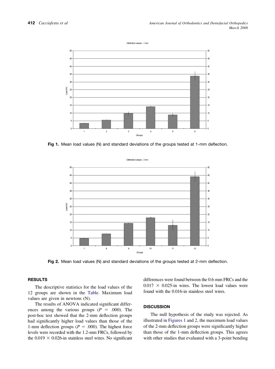 2008_133_3_410_413_Cacciafesta.pdf_第3页