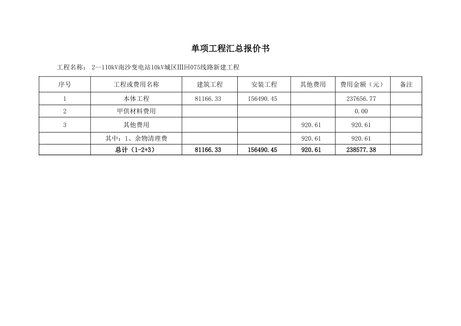 2--110kV南沙变电站10kV城区Ⅲ回075线路新建工程.xls_第3页