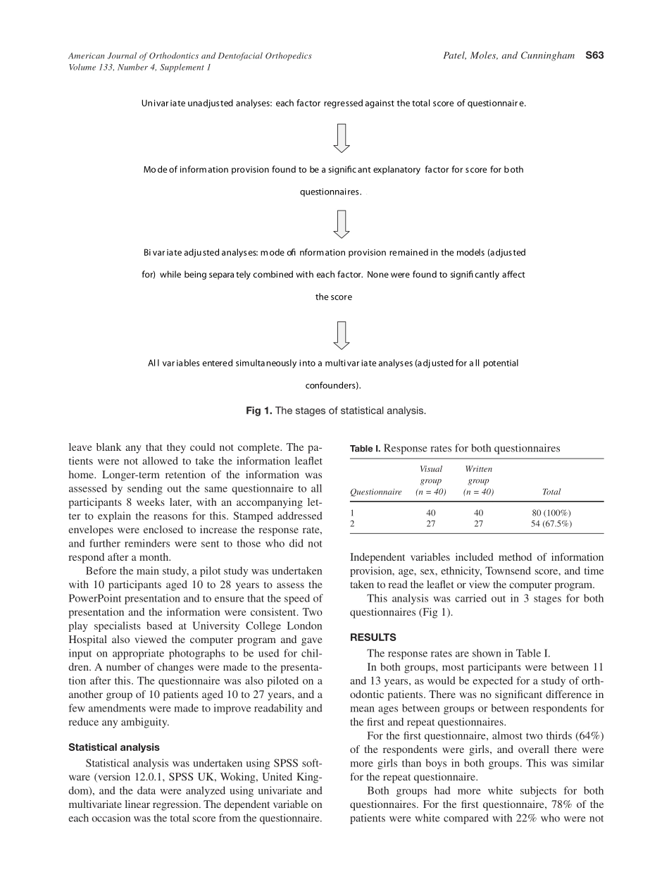 2008_133_4-Suppl-1_S61_S67_Patel.pdf_第3页