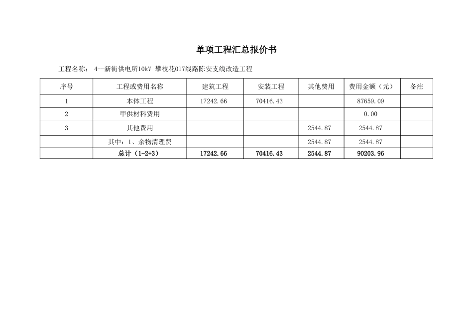 4--新街供电所10kV 攀枝花017线路陈安支线改造工程.xls_第3页