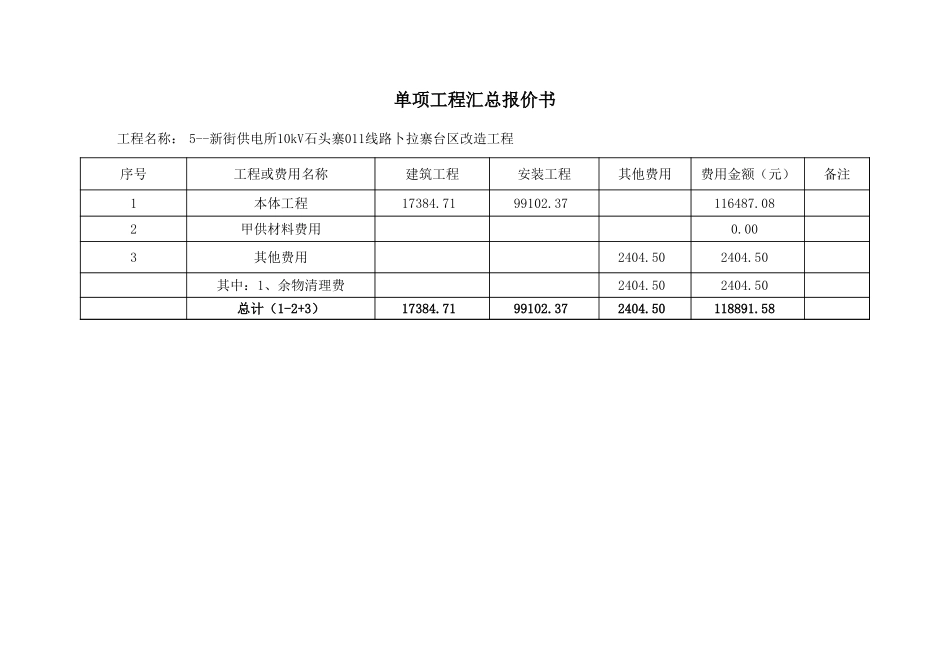 5--新街供电所10kV石头寨011线路卜拉寨台区改造工程.xls_第3页