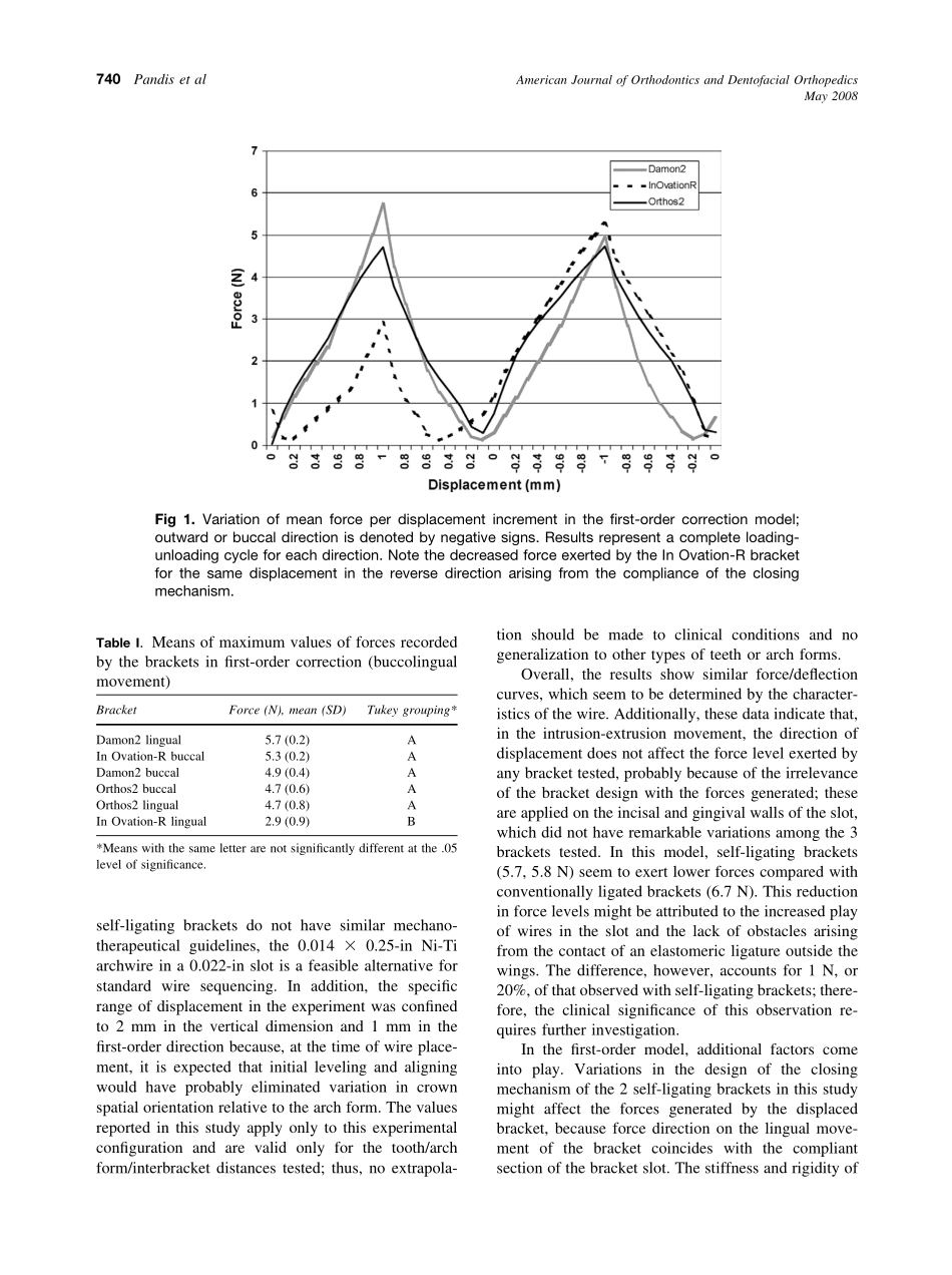 2008_133_5_738_742_Pandis.pdf_第3页