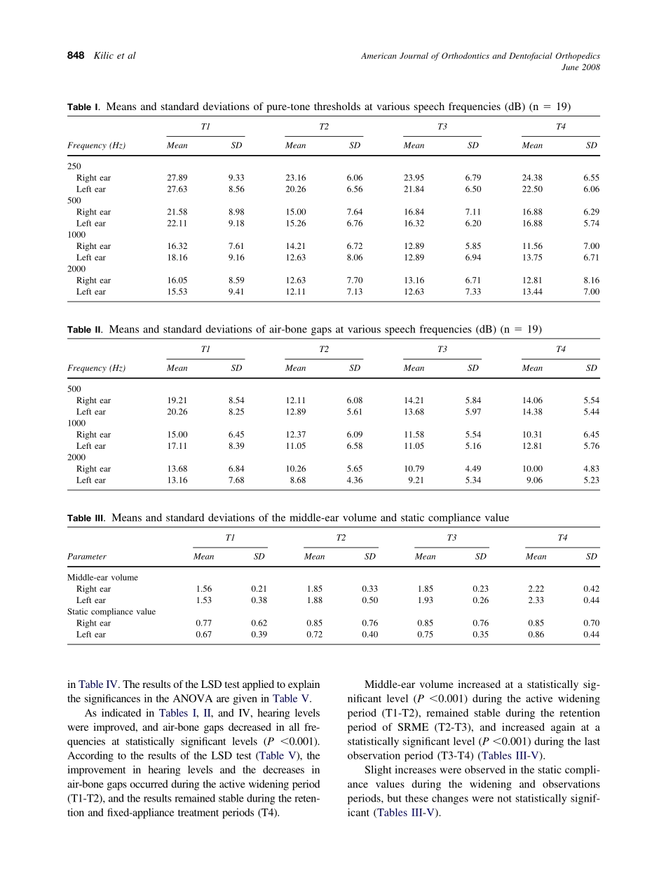 2008_133_6_846_851_Kilic.pdf_第3页