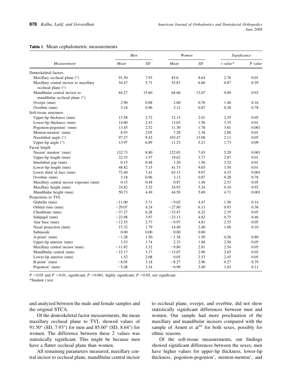 2008_133_6_876_881_Kalha.pdf_第3页