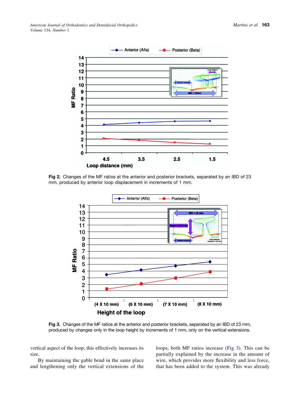 2008_134_1_161_166_Martins.pdf_第3页