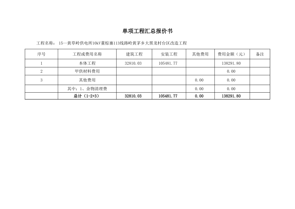 15--黄草岭供电所10kV董棕寨113线路岭黄茅乡大黑龙村台区改造工程.xls_第3页