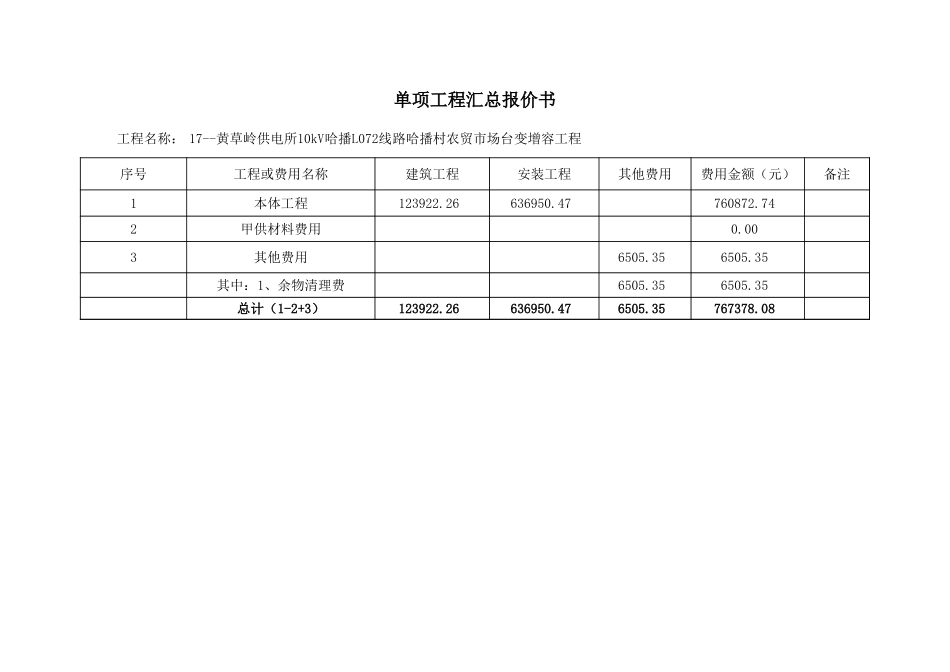 17--黄草岭供电所10kV哈播L072线路哈播村农贸市场台变增容工程.xls_第3页