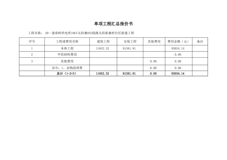 20--逢春岭供电所10kV太阳寨052线路太阳新寨村台区新建工程.xls_第3页