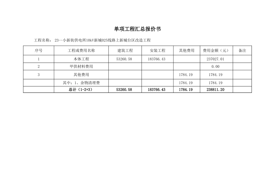 23--小新街供电所10kV新城025线路上新城台区改造工程.xls_第3页