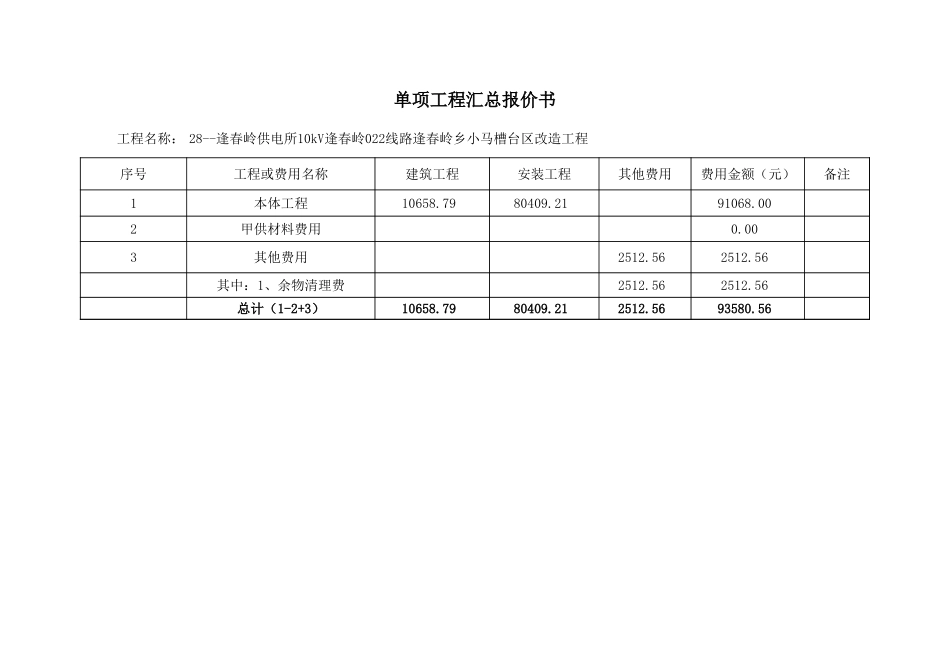 28--逢春岭供电所10kV逢春岭022线路逢春岭乡小马槽台区改造工程.xls_第3页