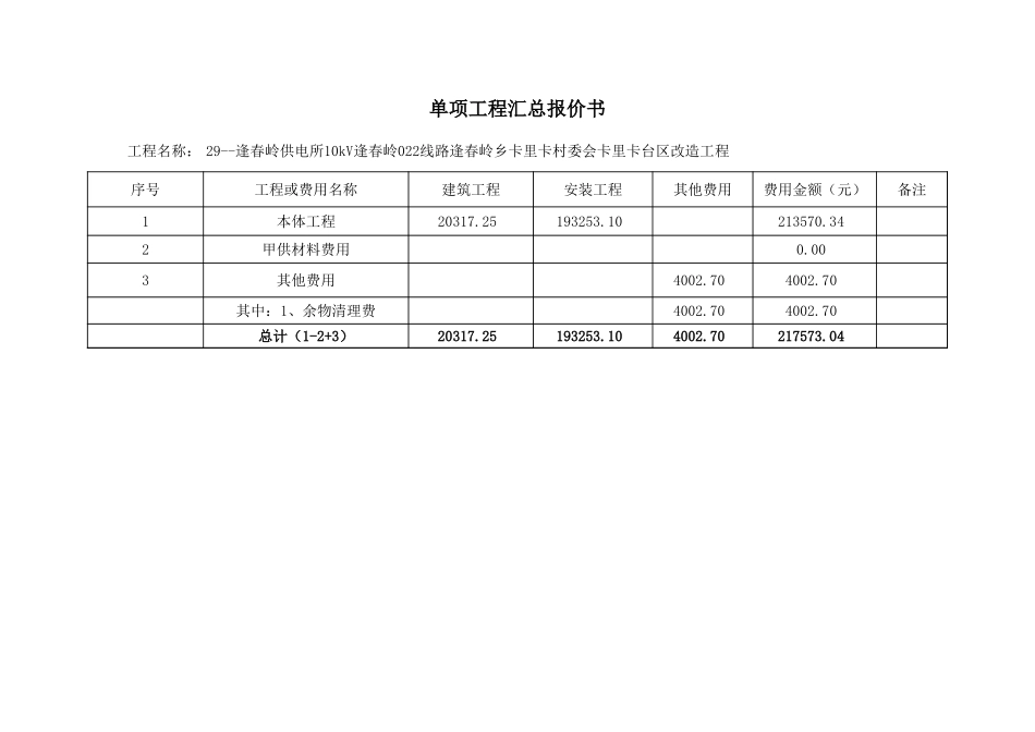 29--逢春岭供电所10kV逢春岭022线路逢春岭乡卡里卡村委会卡里卡台区改造工程.xls_第3页