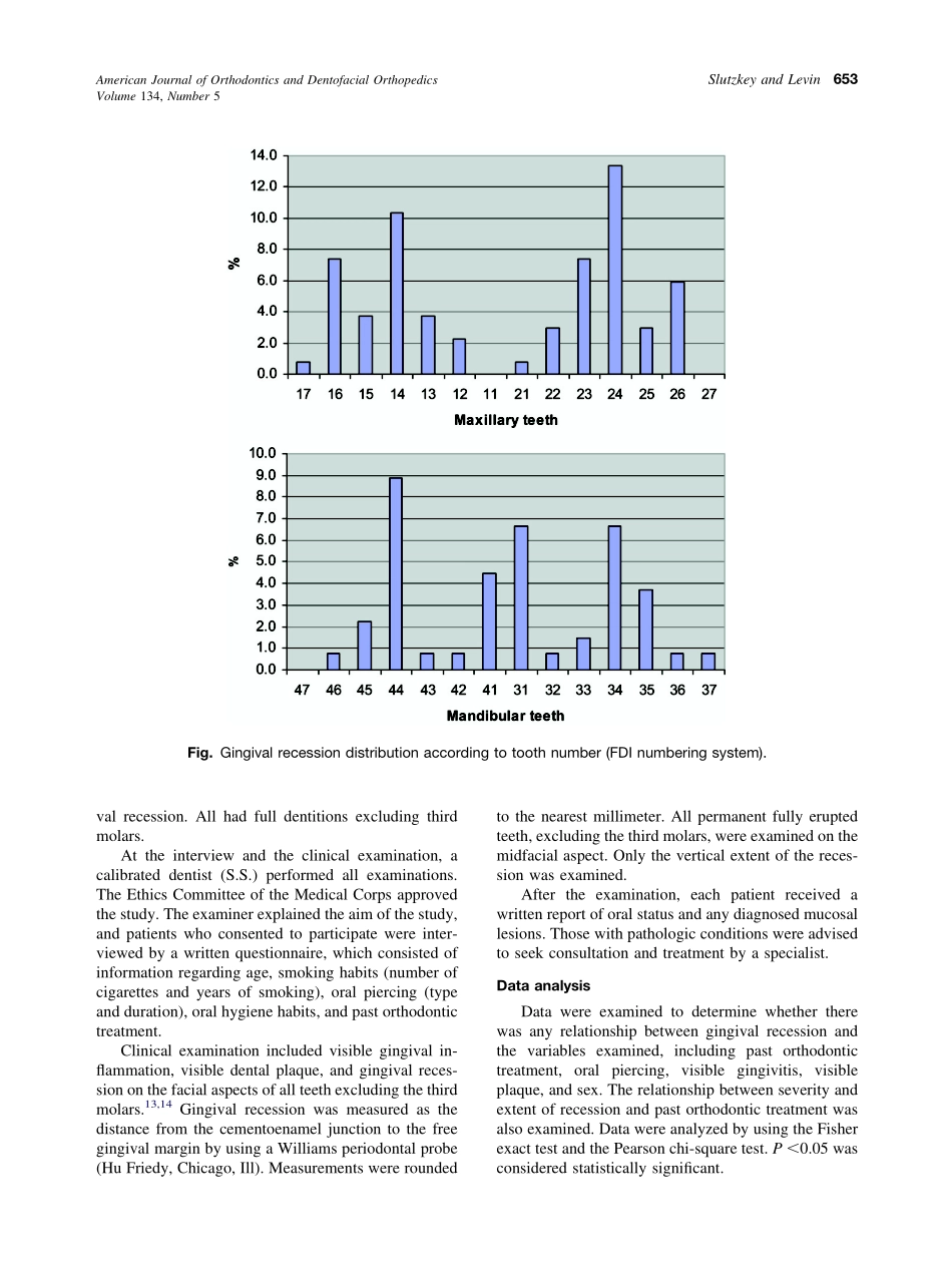 2008_134_5_652_656_Slutzkey.pdf_第2页