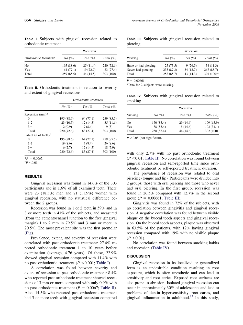 2008_134_5_652_656_Slutzkey.pdf_第3页