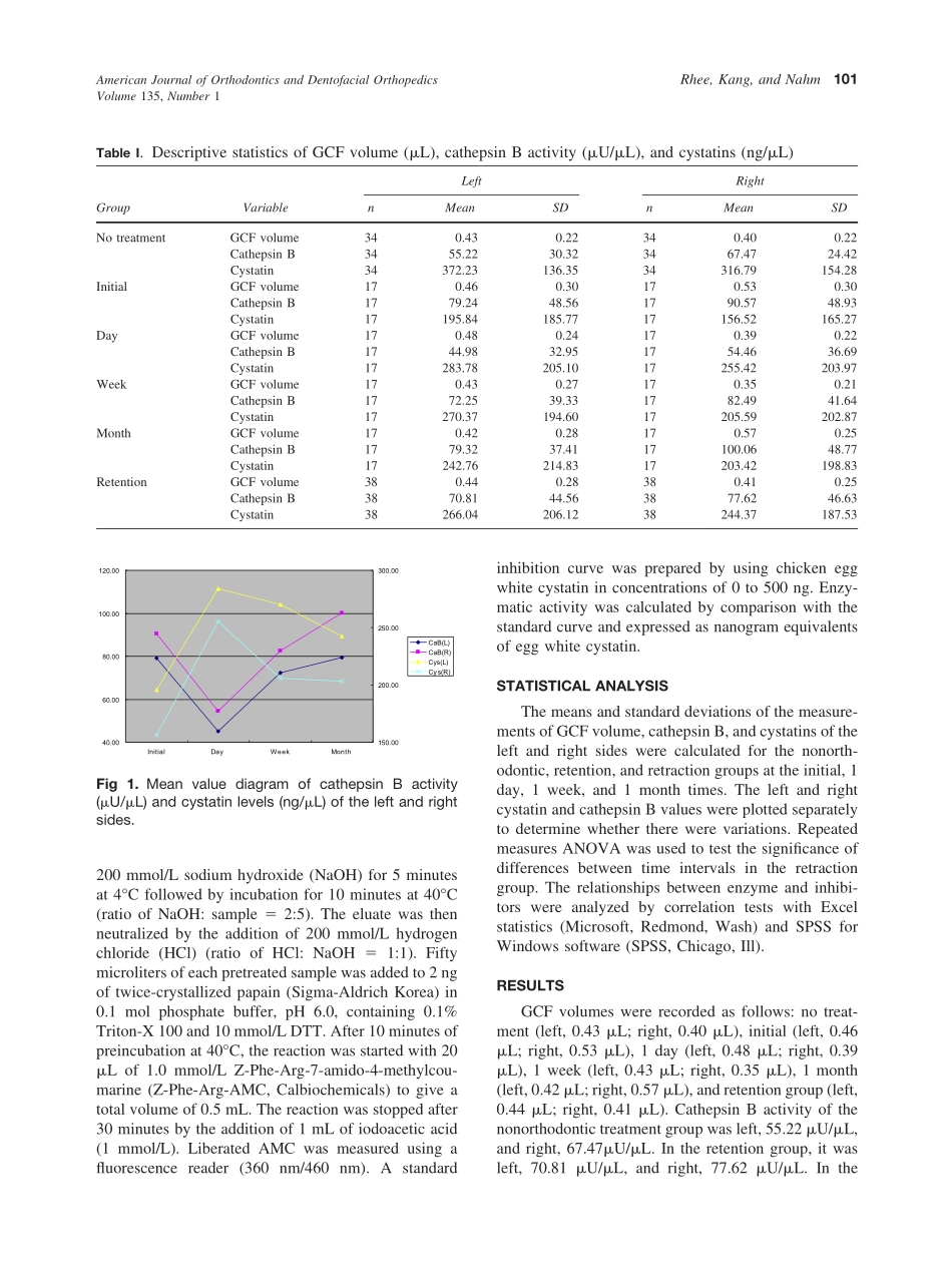 2009_135_1_99_105_Rhee.pdf_第3页