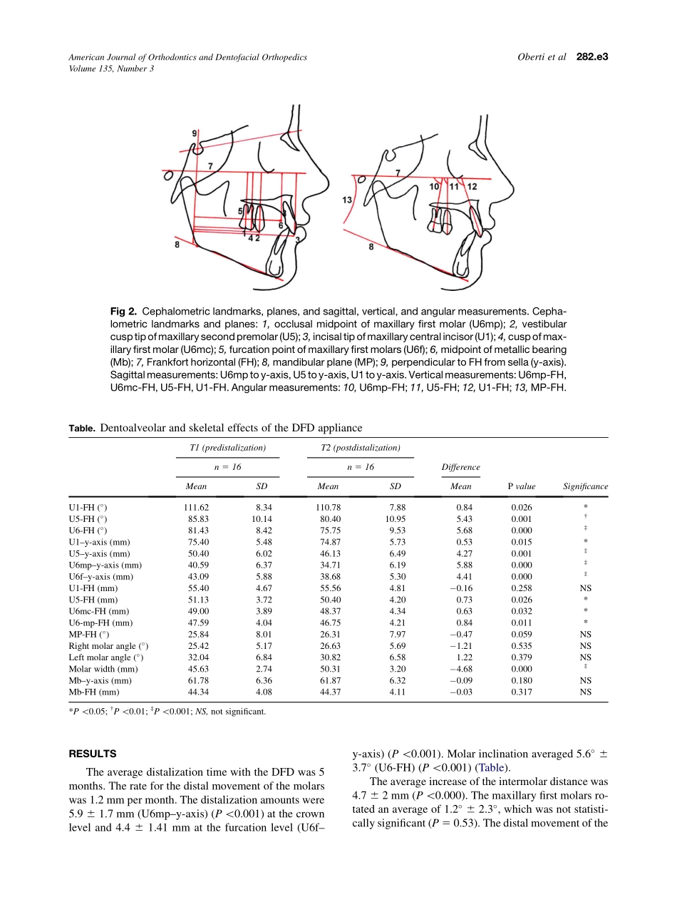 2009_135_3_282.e1_282.e5_Oberti.pdf_第3页