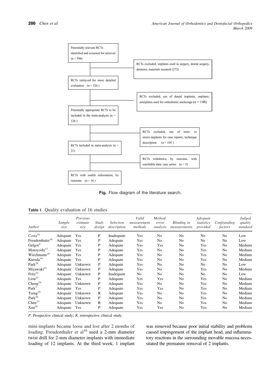 2009_135_3_284_291_Chen.pdf_第3页