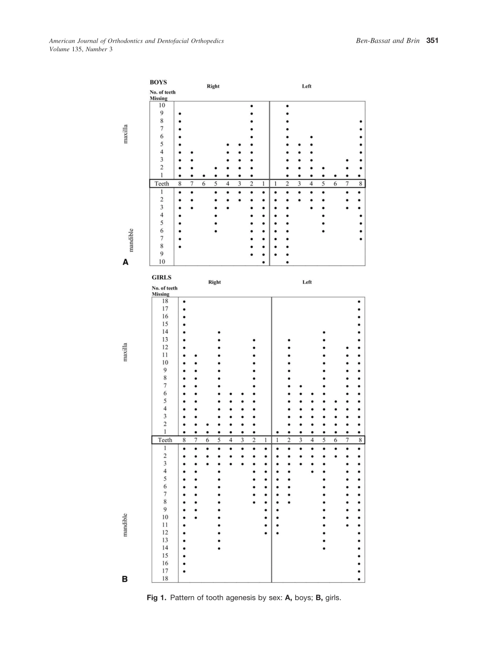 2009_135_3_349_356_Ben-Bassat.pdf_第3页