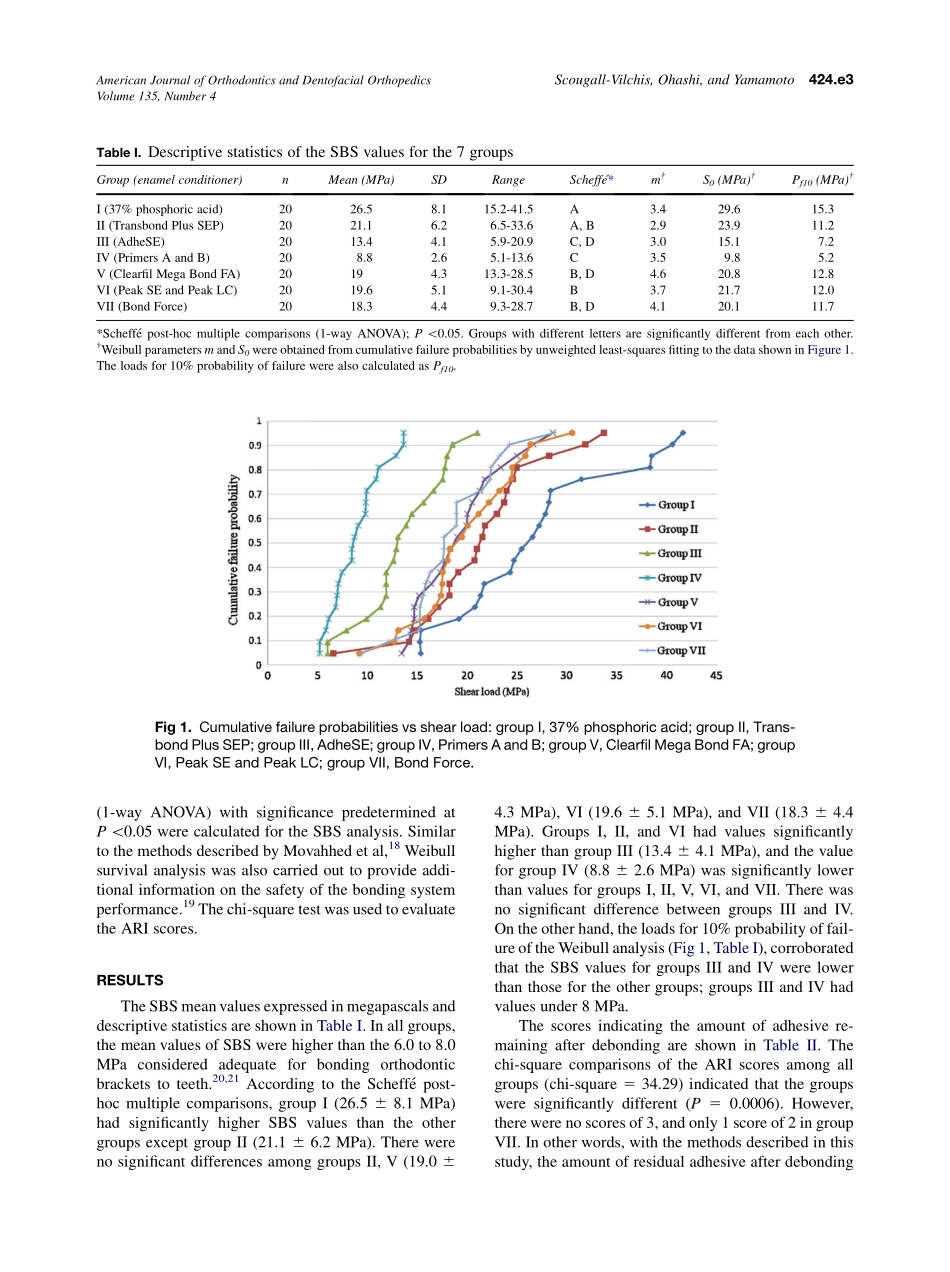 2009_135_4_424.e1_424.e7_Scougall-Vilchis.pdf_第3页