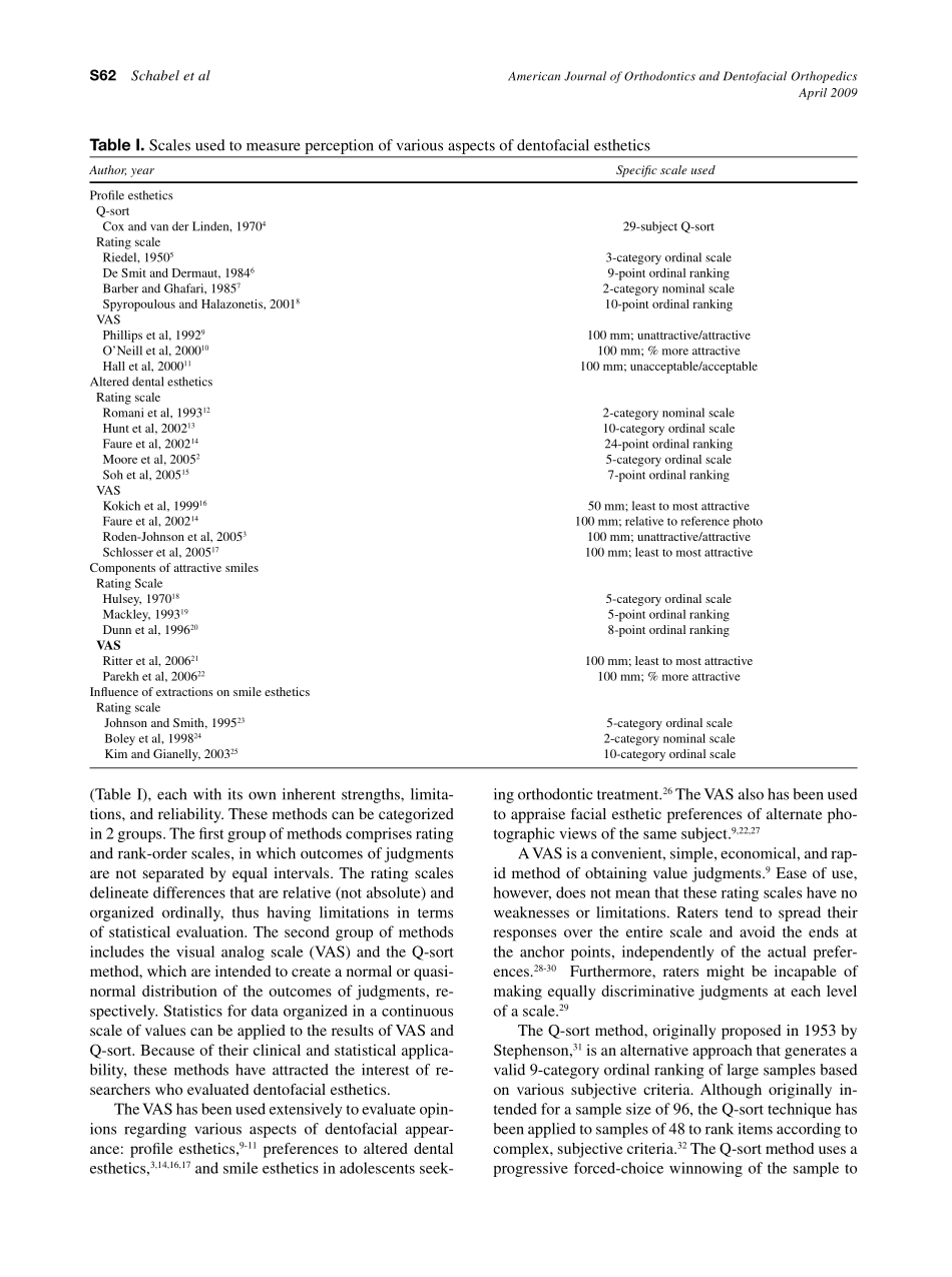 2009_135_4-Suppl-1_S61_S71_Schabel.pdf_第2页