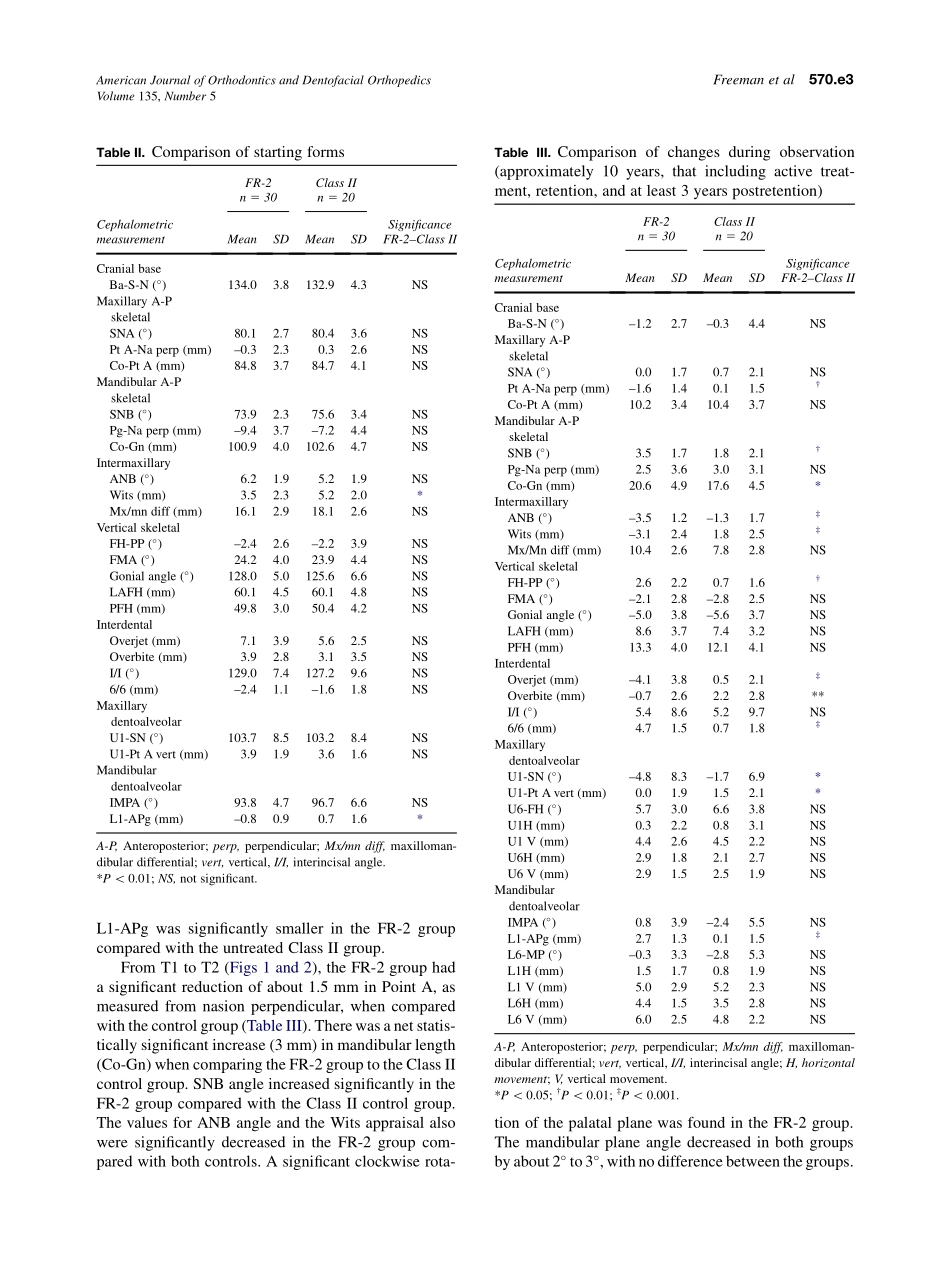 2009_135_5_570.e1_570.e6_Freeman.pdf_第3页