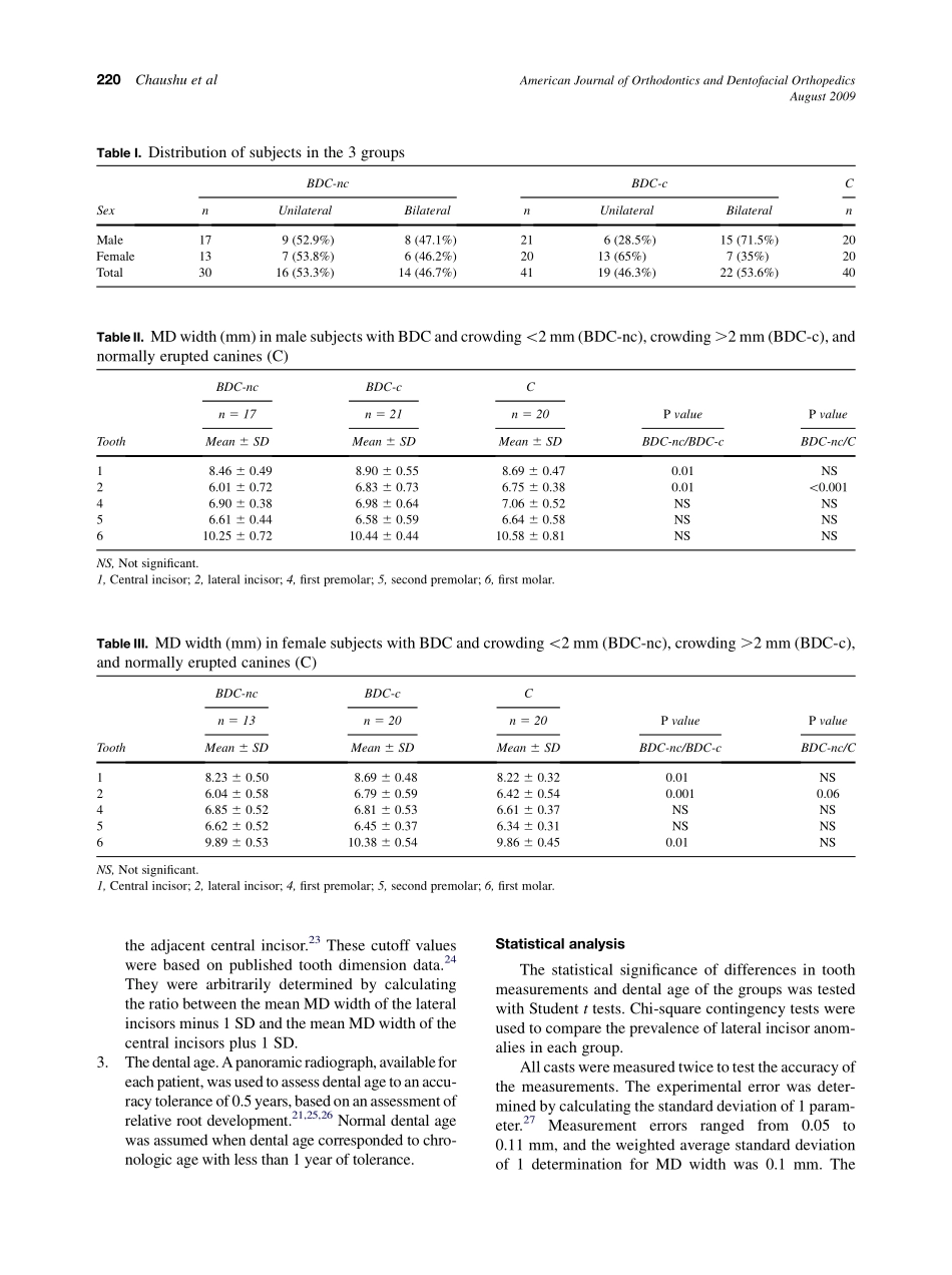 2009_136_2_218_223.pdf_第3页