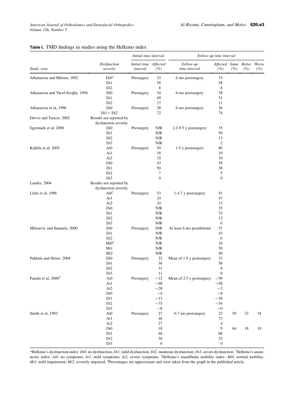 2009_136_5_626.e1_626.e16.pdf_第3页