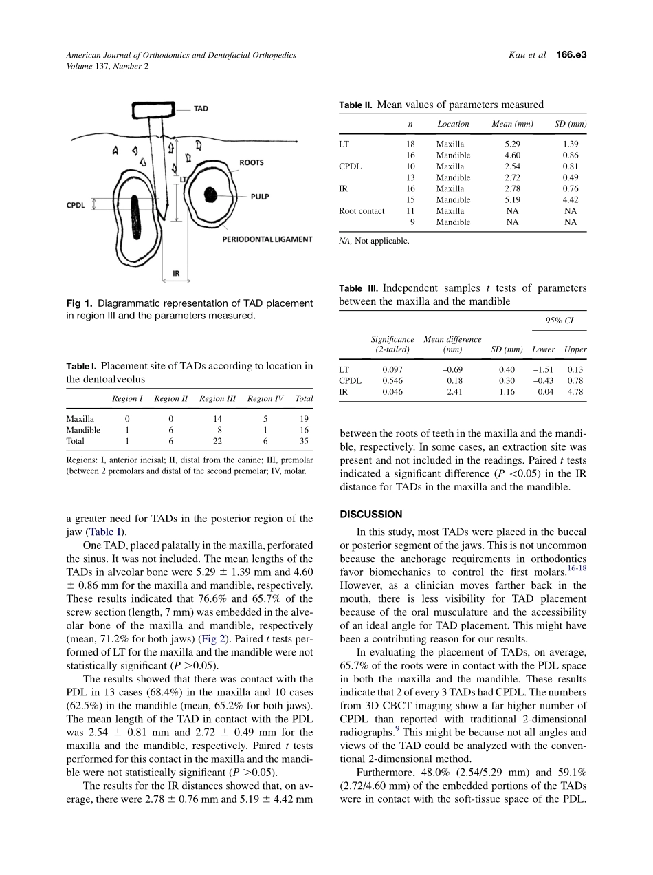 2010_137_2_166.e1_166.e5.pdf_第3页