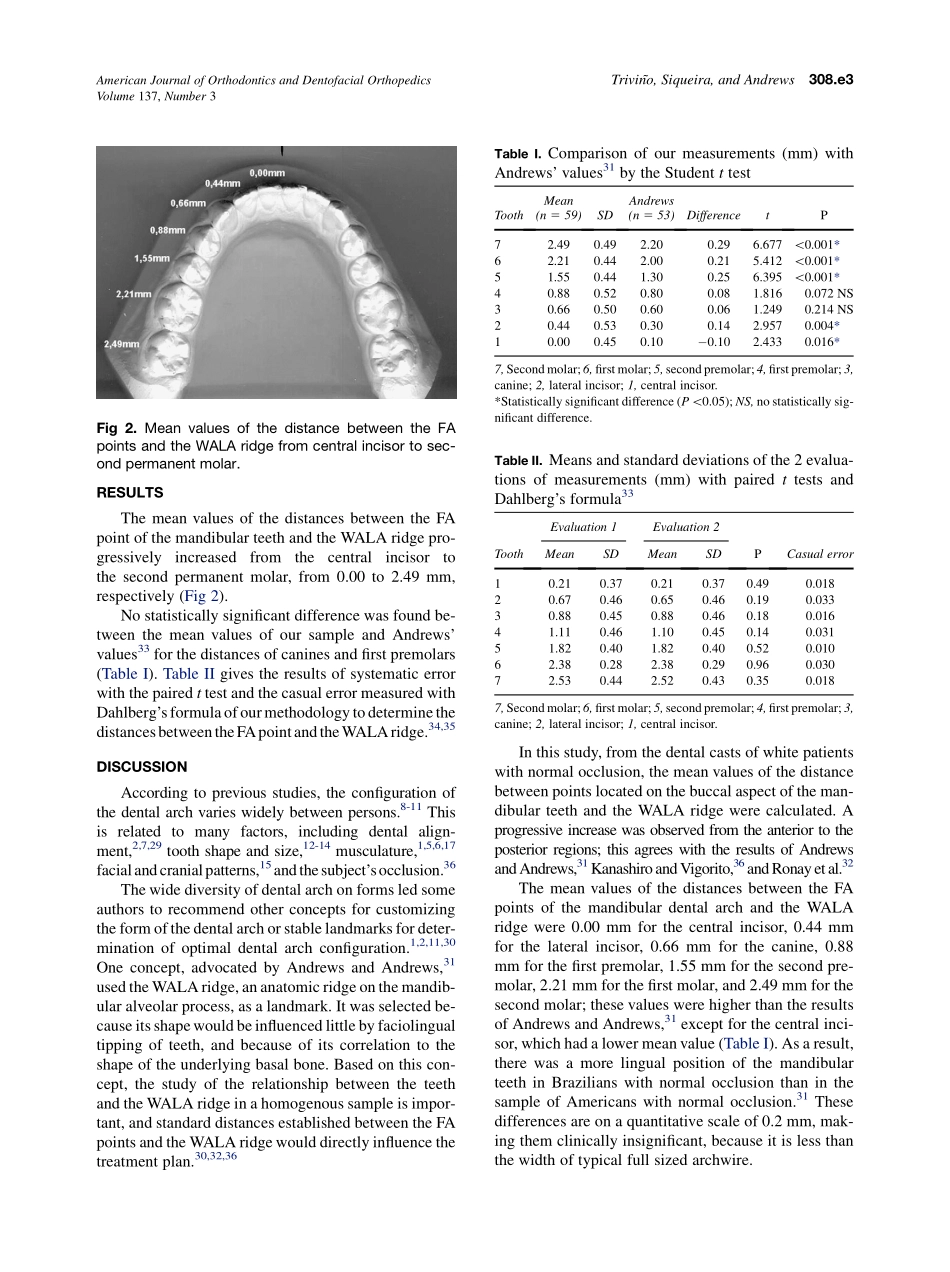 2010_137_3_308.e1_308.e4.pdf_第3页