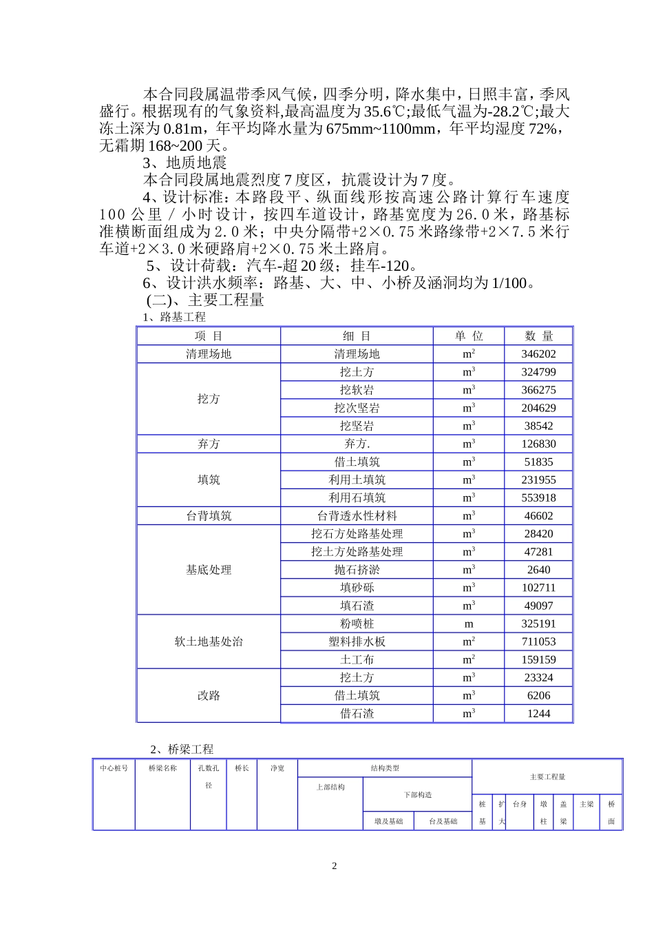 某高速公路路基桥涵工程6标投标施工组织设计建议书.doc_第2页