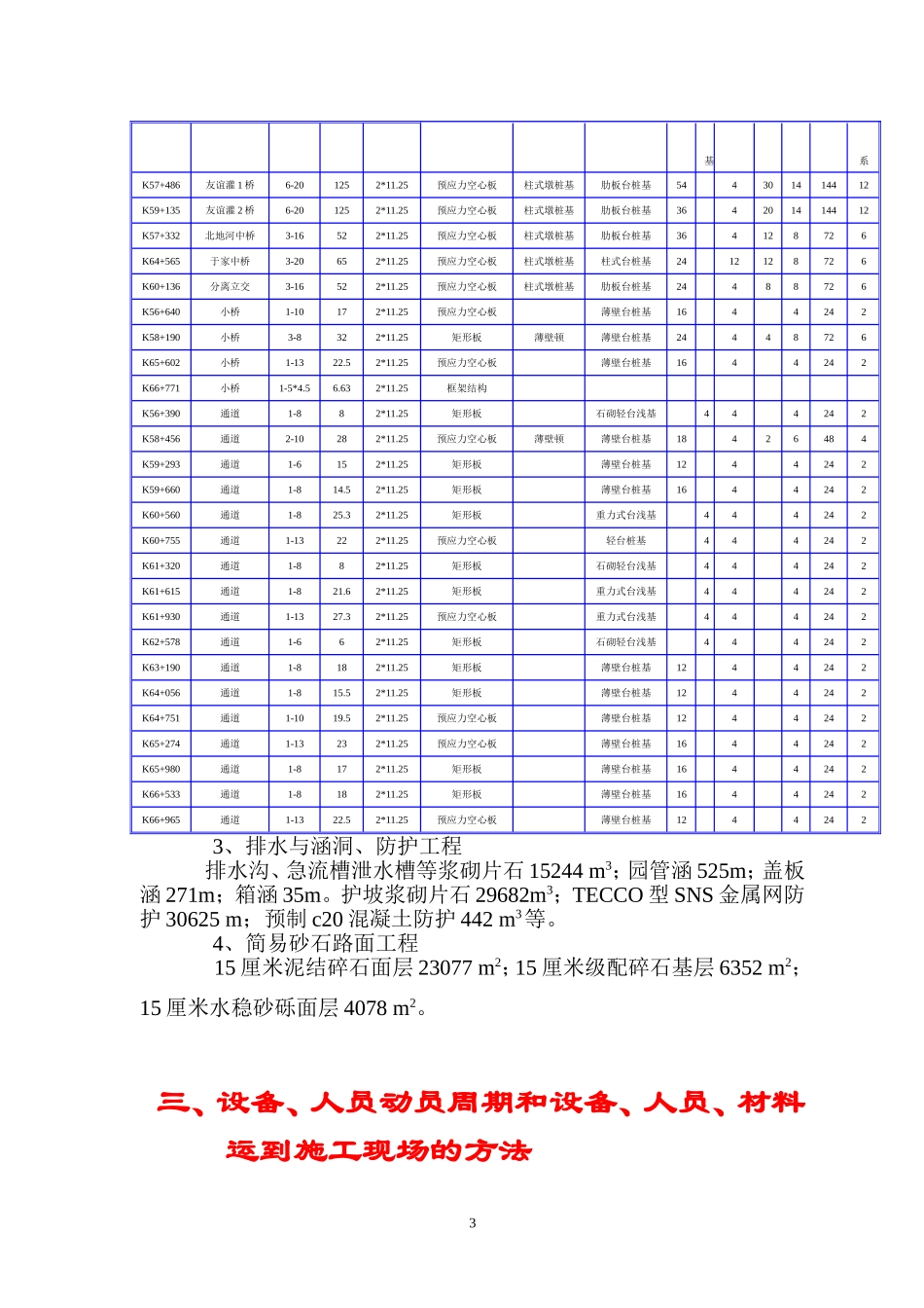 某高速公路路基桥涵工程6标投标施工组织设计建议书.doc_第3页